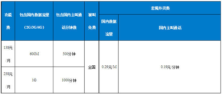 4g   第四代移动电话行动通信标准,指的是第四代移动通信技术