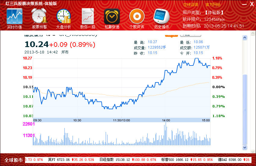 红三兵股票决策系统下载_一款高端的免费炒股软件