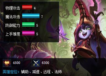 璐璐S5天赋加点_LOL2015赛季仙灵女巫璐璐出