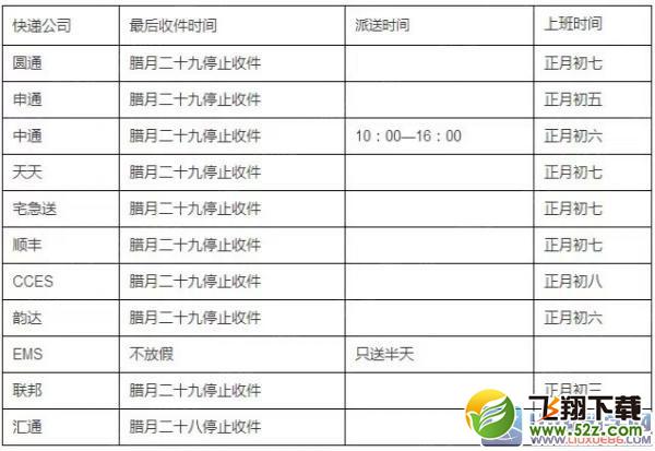 2016春节快递放几天假_2016春节快递放假通