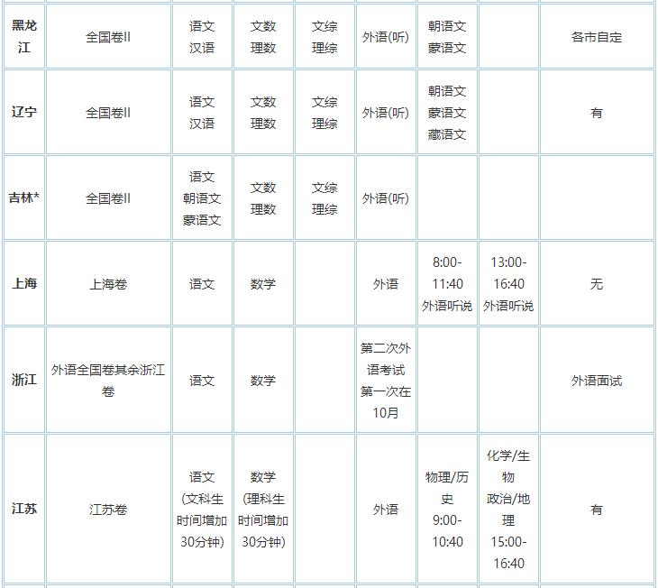 2018高考时间安排 2018全国各省市高考科目时间表