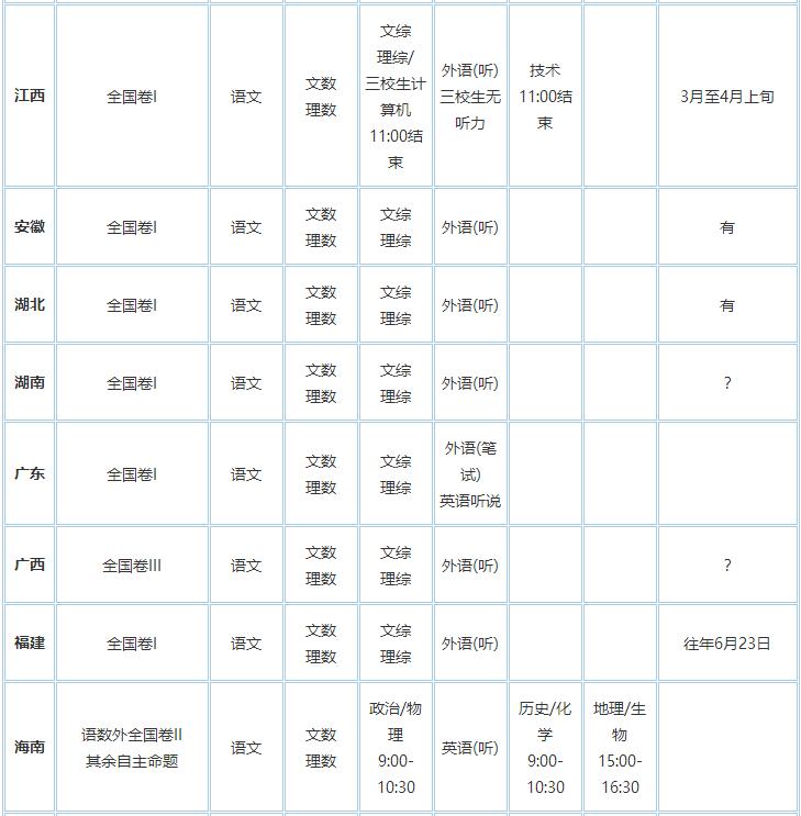 2018高考时间安排 2018全国各省市高考科目时间表