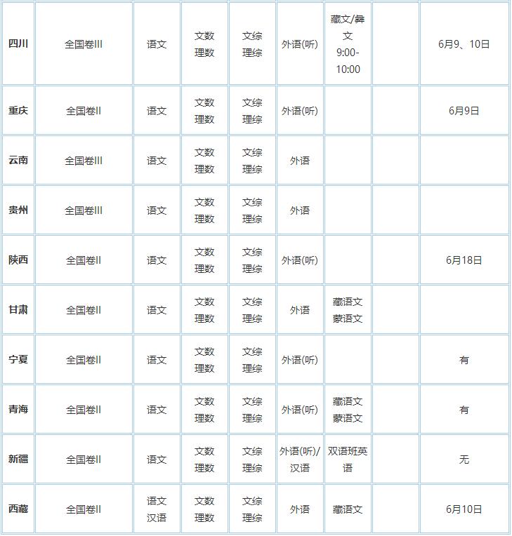 2018高考时间安排 2018全国各省市高考科目时间表