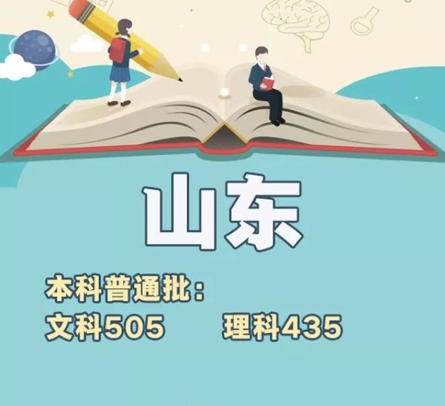 2018山东省高考分数线是多少 2018山东省高考