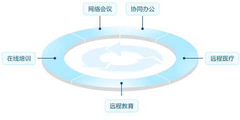 蒲公英视频会议远程教学系统 V1.0 _52z.com