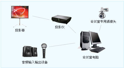 蒲公英视频会议远程教学系统 V1.0 _52z.com