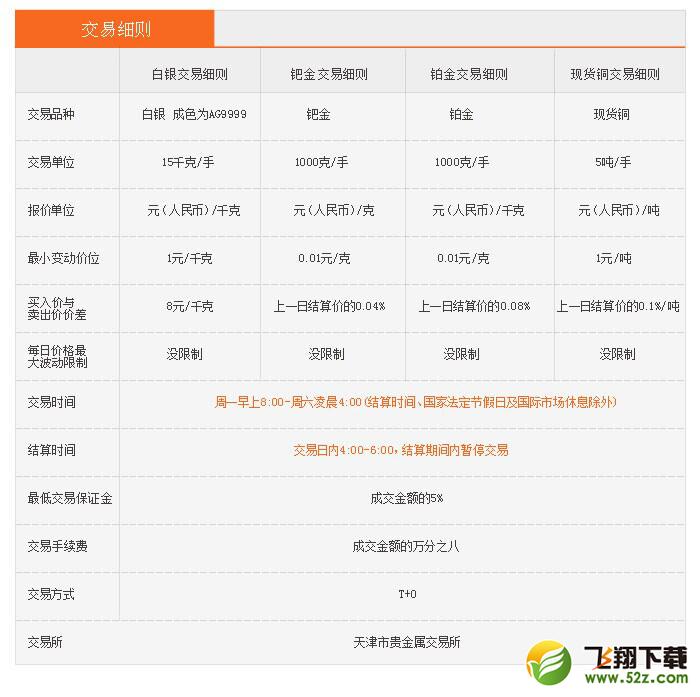 健丰贵金属行情分析软件_52z.com