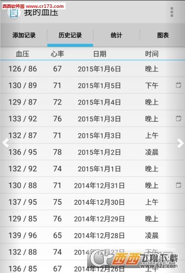 我的血压 V4.2 安卓版_52z.com