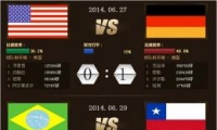 fifa Online3ģ籭ݻ