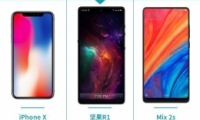 R1СMIX2SiPhone XԱʵ