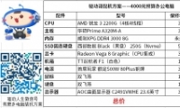 4000ԪԤ칫ôһ޶̰AMD