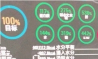 (SCUM)Ƴ취