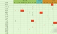 ̫
