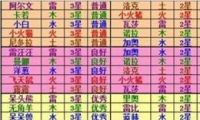 ȫ顷ںͼ״ȫ