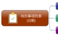 MindManagerɫЧ÷̳