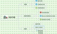 MindManager˼άͼ̳