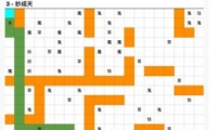 벻棺˴˵ͼ3ͨع