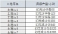 ʱ֮ؿݵ淨