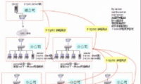rsynclinuxͬݽ̳