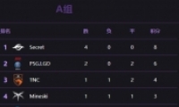 DOTA2Ti9ְһ