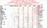 Ѫ롷ȫBOSSԱһ