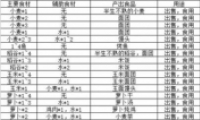 ʳ䷽ȫ