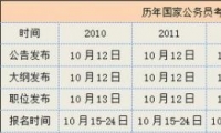 2015ҹԱԱʱ