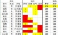 뿳ɱ2һ