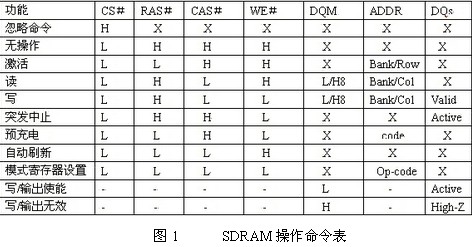 sdram控制器