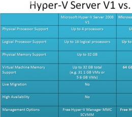 Hyper-V 正式版