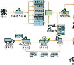 智能茶楼管理系统 V37.92 免费版