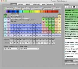 Periodic Table Explorer(元素周期表软件) V1.81 免费版