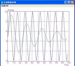 PlotXY45.ocx(二维科学图形控件) V4.5 绿色免费版