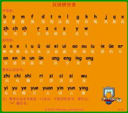 汉语拼音表 V1.10 绿色版