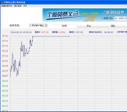 夸鸥贵金属行情查看器 V1.0 绿色版