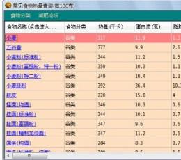 营养成分查询系统 V2.0 绿色版