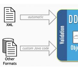 DDMSence(开源的Java API) V2.2.0 绿色版