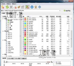 Wi-Fi Scanner(无线网络扫描工具) V2.0 中文免费版