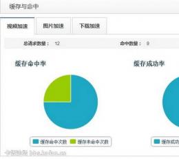 MQ Cache(秒开缓存系统) V2.0.14 