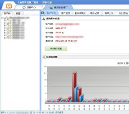 小脑袋竞价自动调价软件搜狗版 V2.0.1.5 