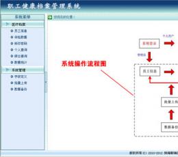 新瑞职业健康档案管理系统 V3.2 绿色版