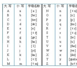 外语音标字母学习 V1.0 绿色版