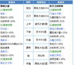 DNF小月 V2.0.8 无敌免CD版