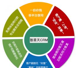 智源天CRM桌面版 V1.0.02013 