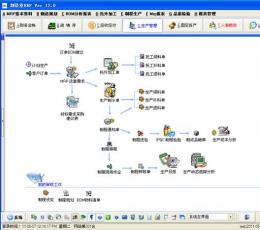 RX ERP软件生产管理系统 V12.0 