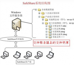 safeshare文件安全管理 V7.3.19 免费版