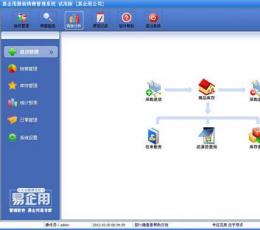 易企用服装进销存系统 V2015.1 