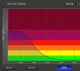 诺方PM2.5粉尘检测仪 V5.5 最新版