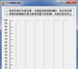 魔域打年爆率读取辅助 V0518 绿色免费版