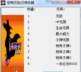 怪鸭历险记FC修改器+9